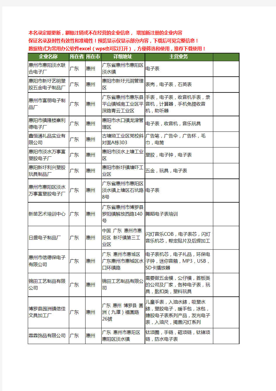 新版广东省惠州电子表工商企业公司商家名录名单联系方式大全23家