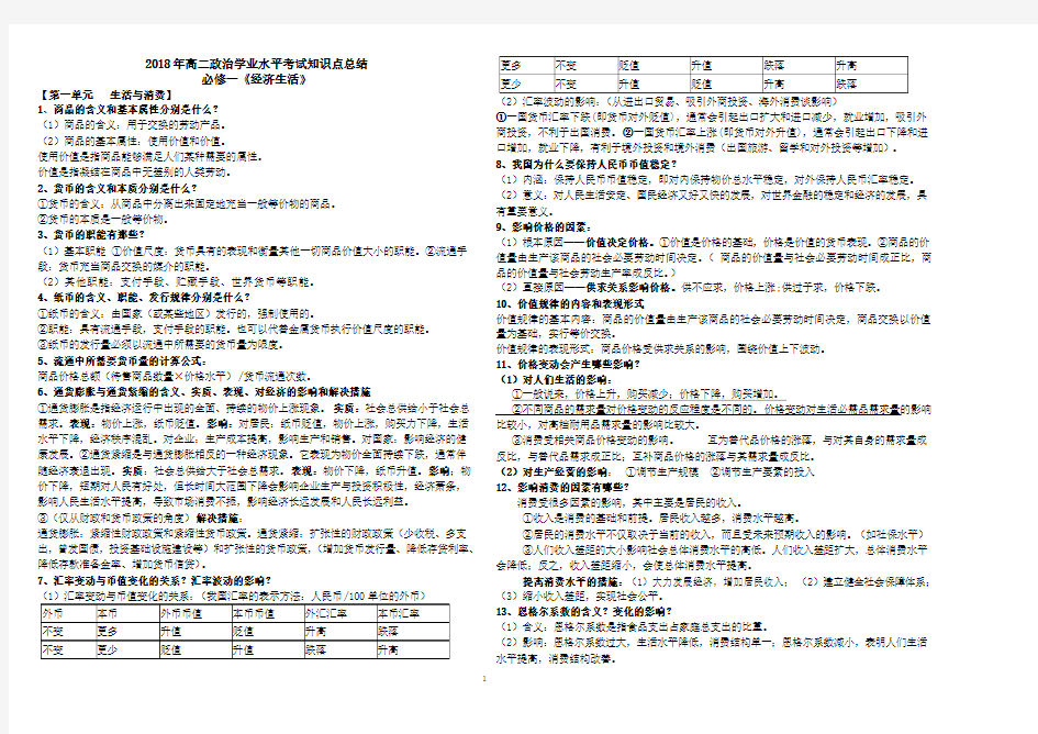 2018高中政治学业水平考试核心知识点