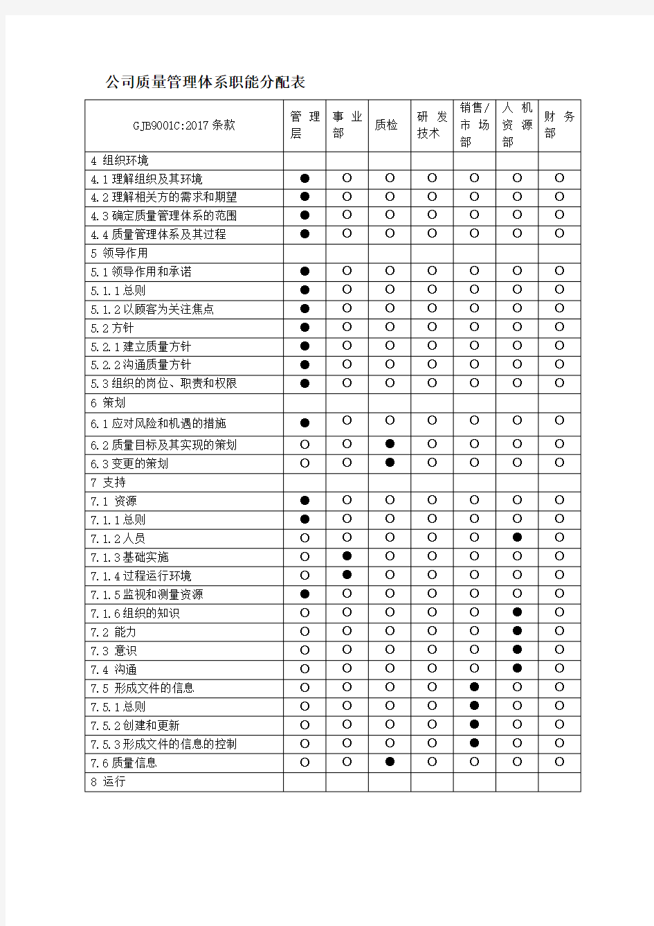 质量管理体系职能分配表