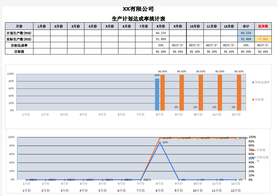 生产计划达成率统计表