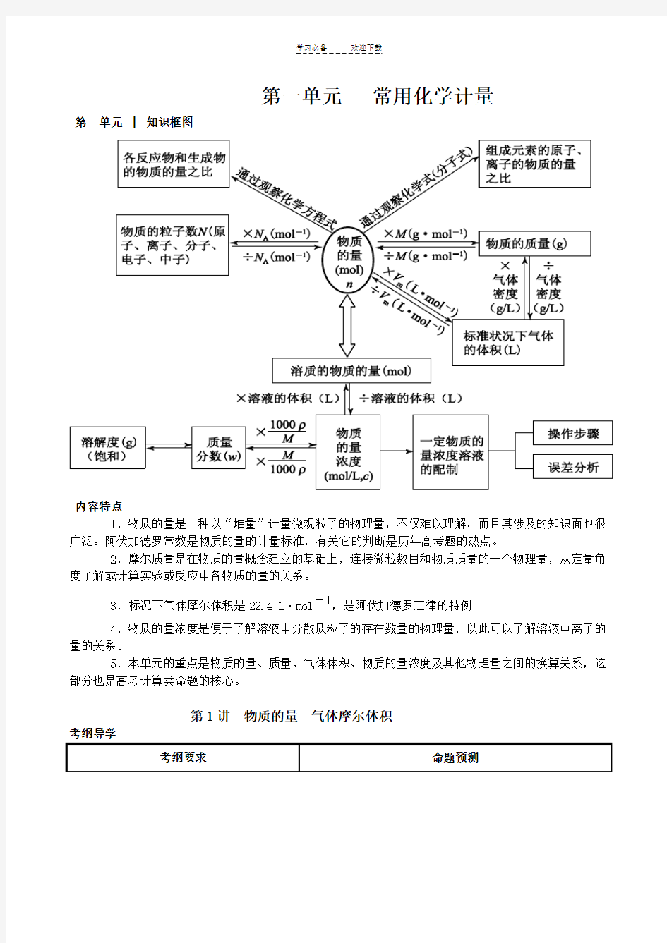 高考化学专题复习物质的量