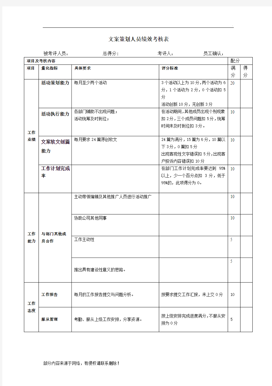 文案人员绩效考核