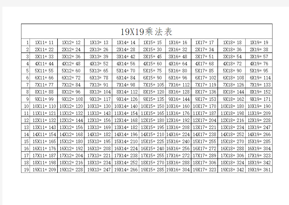 19X19乘法表可以直接打印