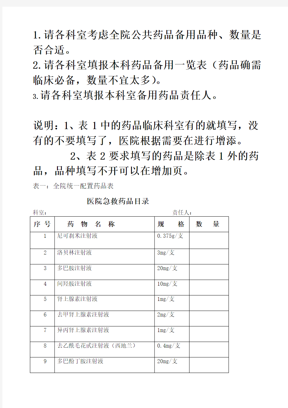 临床科室急救备用药品一览表