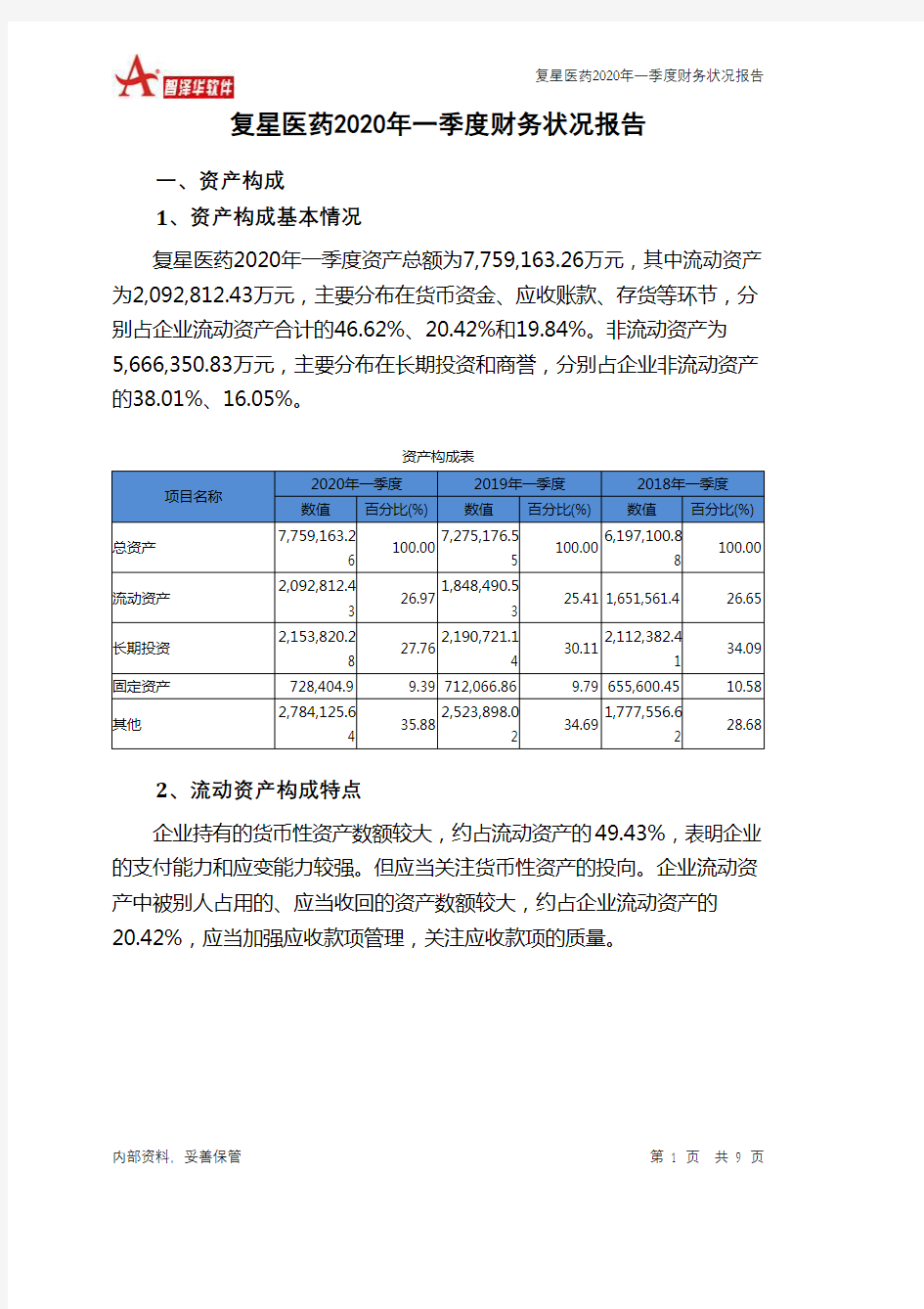 复星医药2020年一季度财务状况报告