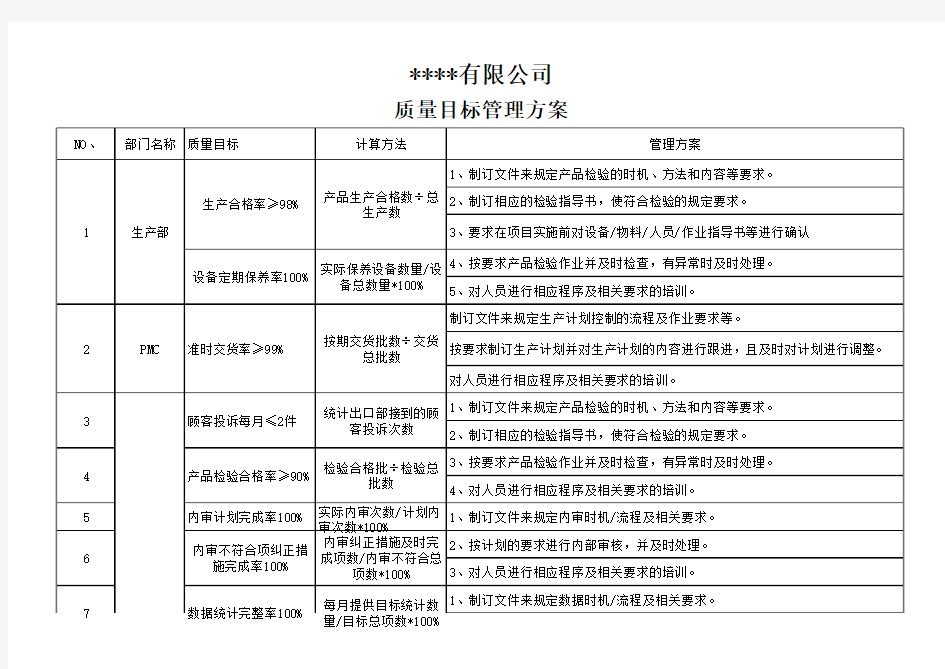 质量目标方案