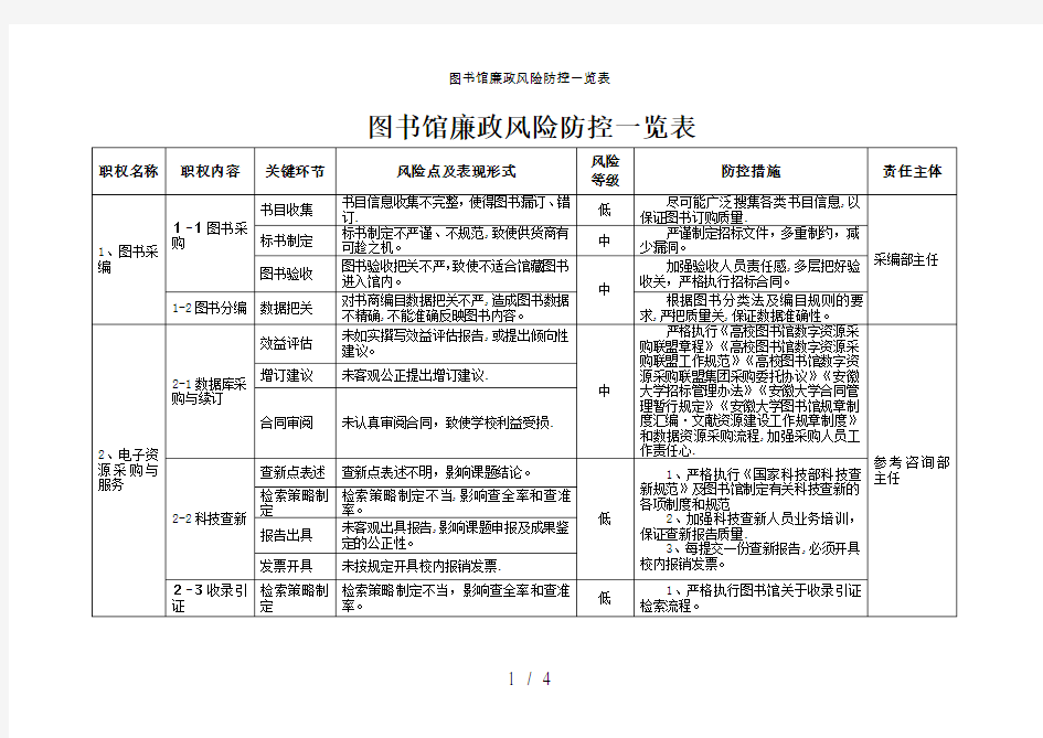 图书馆廉政风险防控一览表