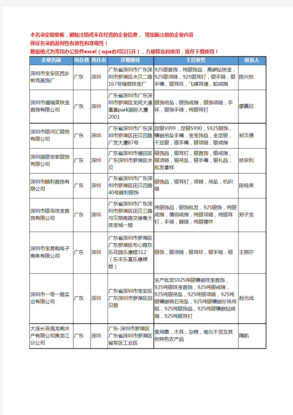 2020新版广东省食用菌工商企业公司名录名单黄页联系方式大全830家
