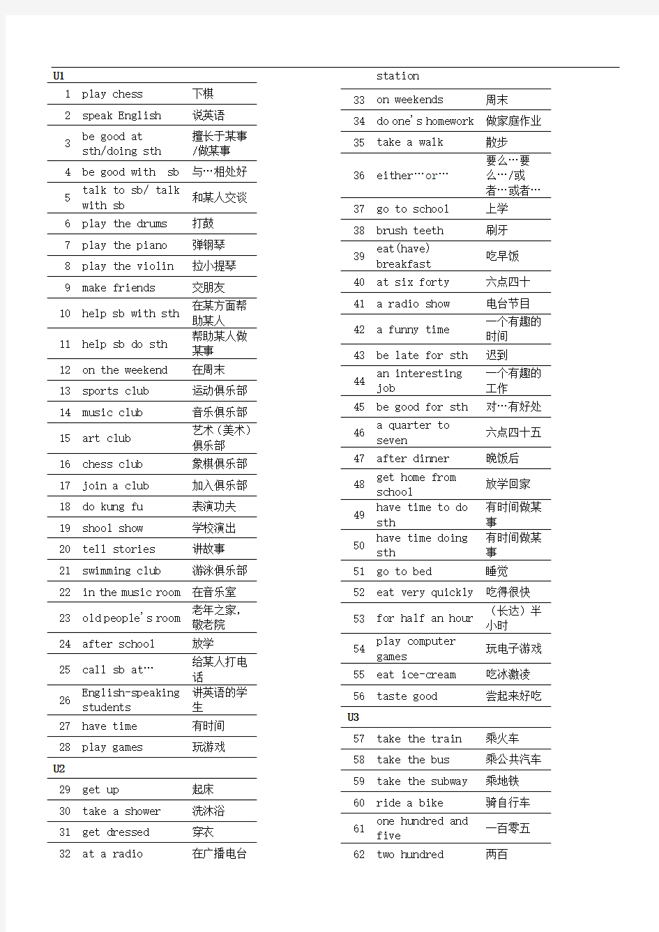 新人教版新目标英语七年级下册全册短语汉语