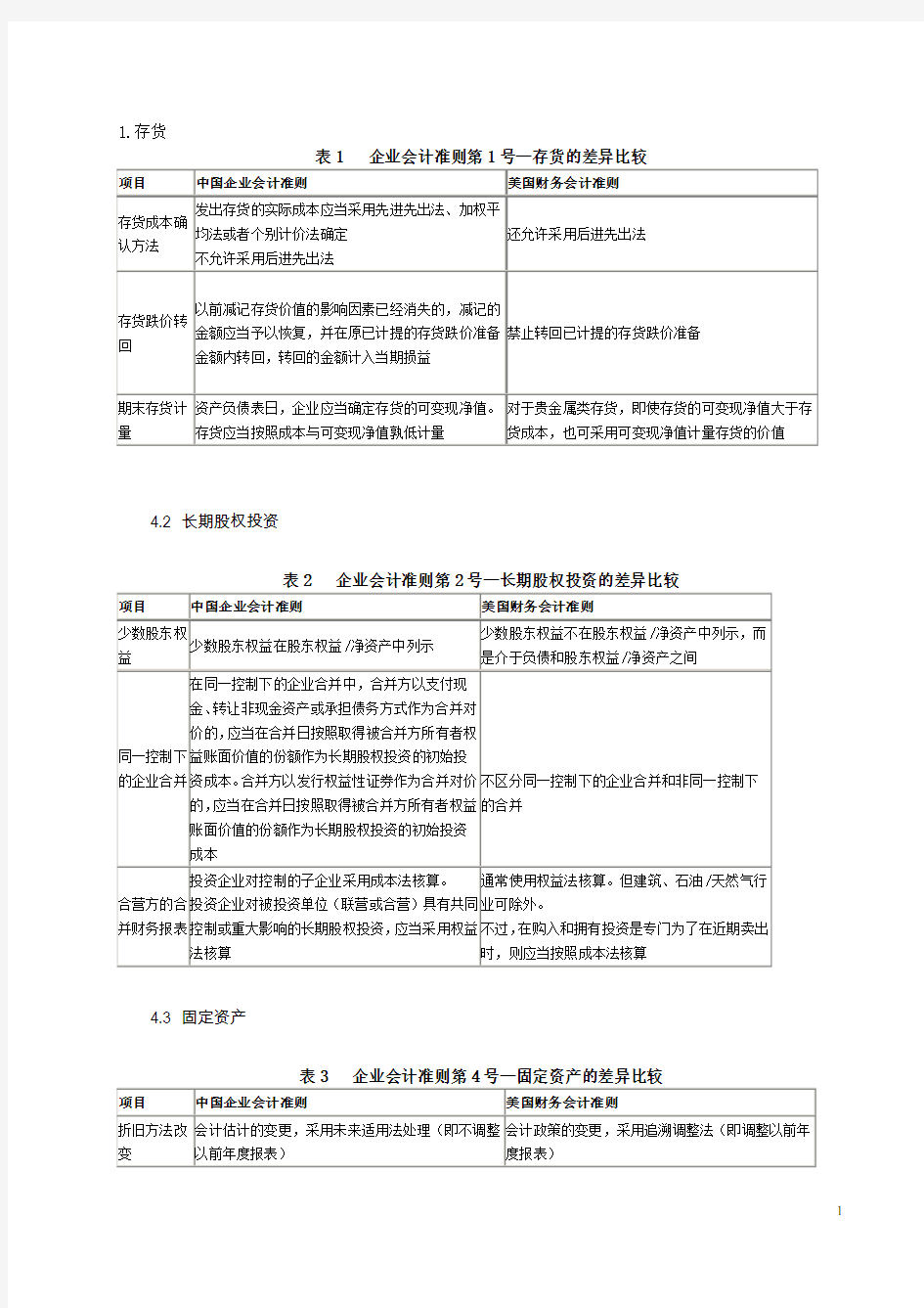 美国会计准则与中国会计准则具体差异-列表对比解析