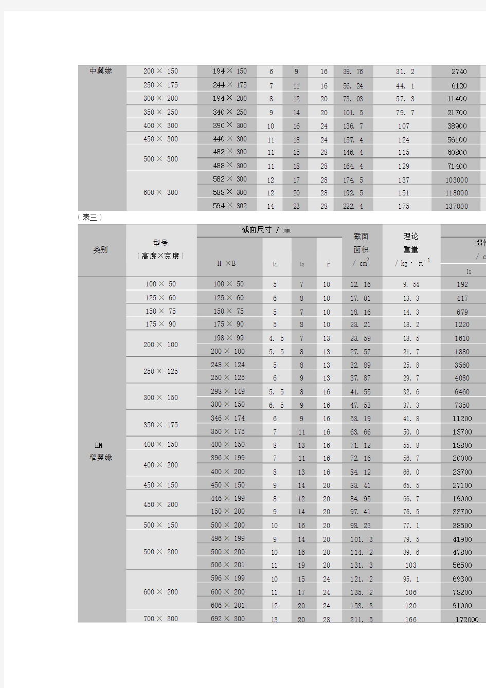 H型钢最新尺寸规格表大全