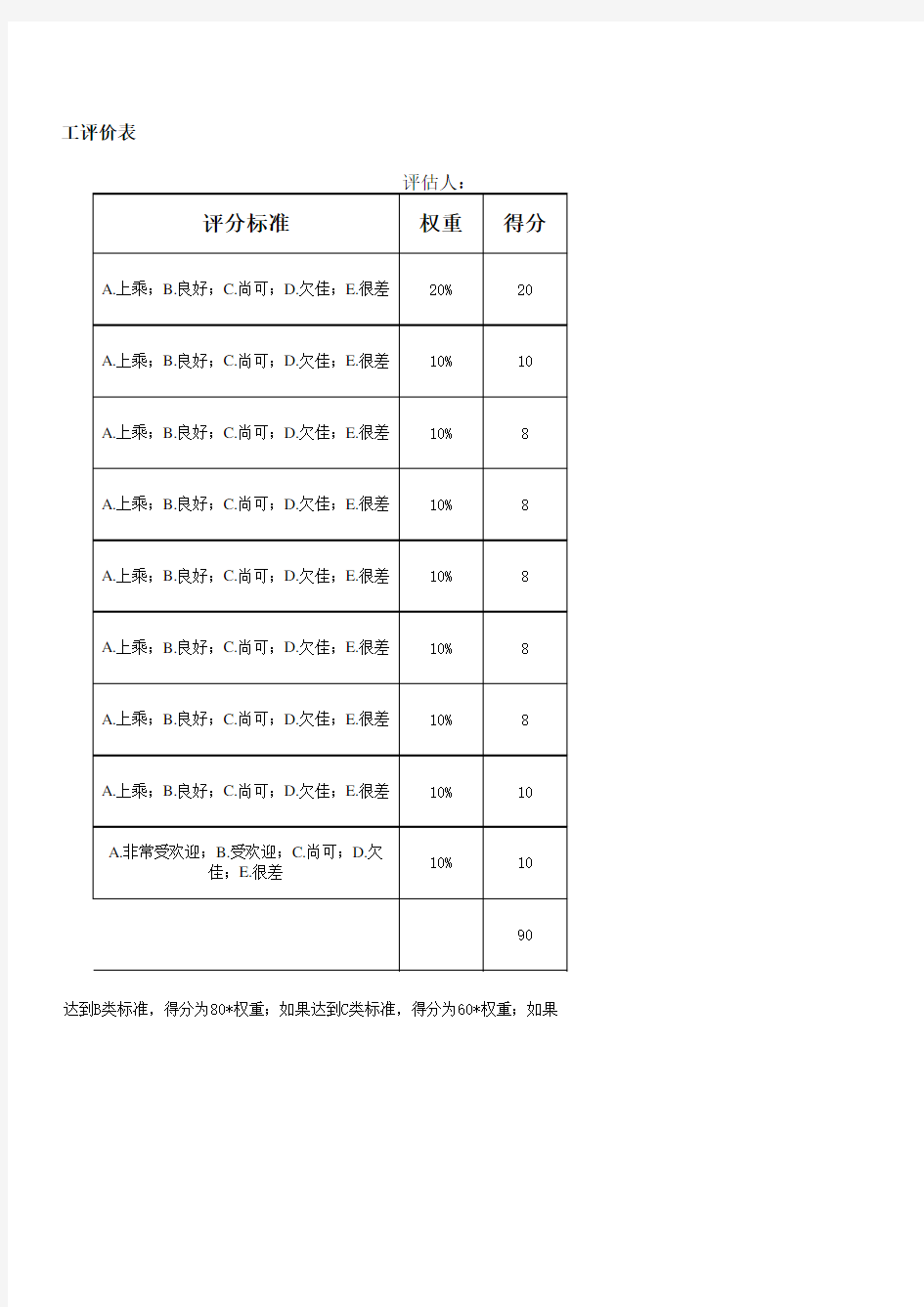 部门员工给予领导评价表(拿来即用)