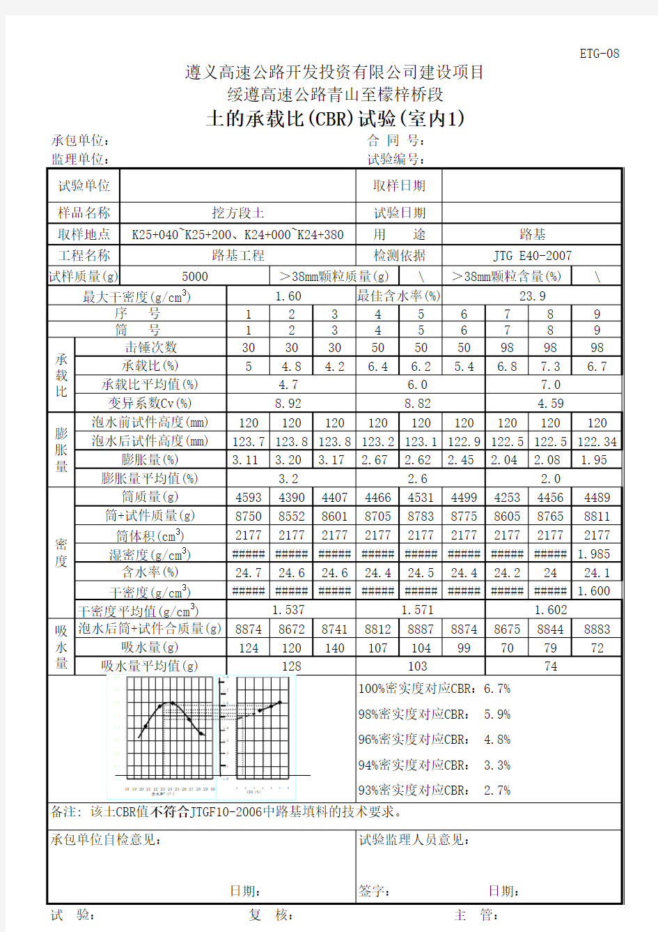 土工试验带公式