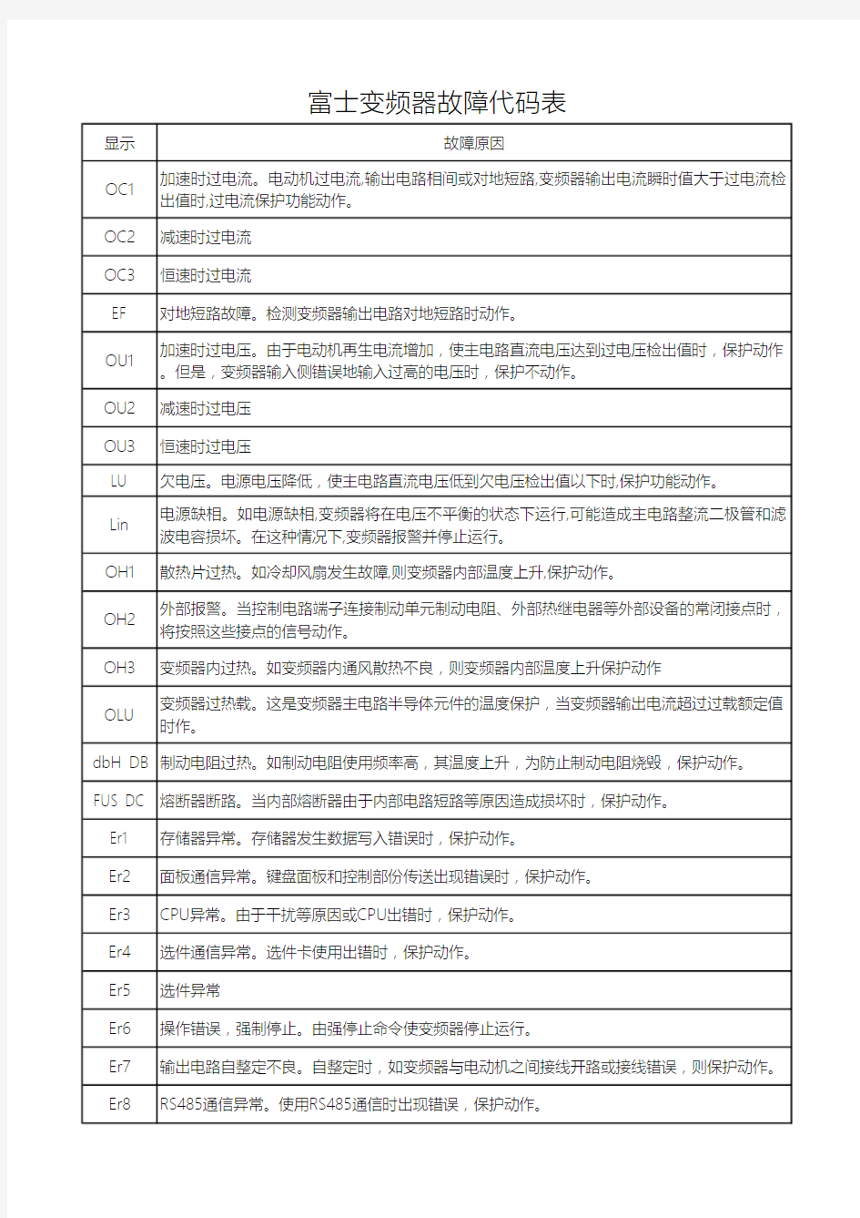 富士变频器故障代码表