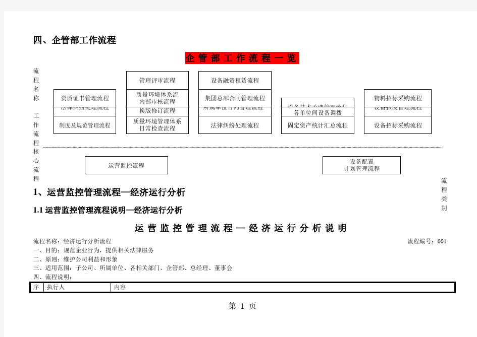 企业管理部工作流程24页word文档