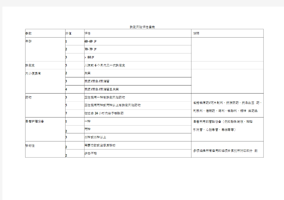 跌倒风险评估量表