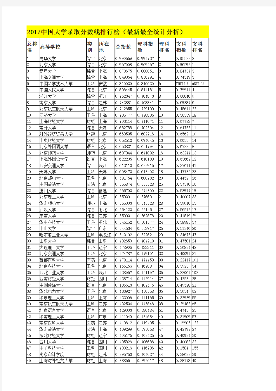 中国大学录取分数线排行榜(最新最全统计分析)培训讲学