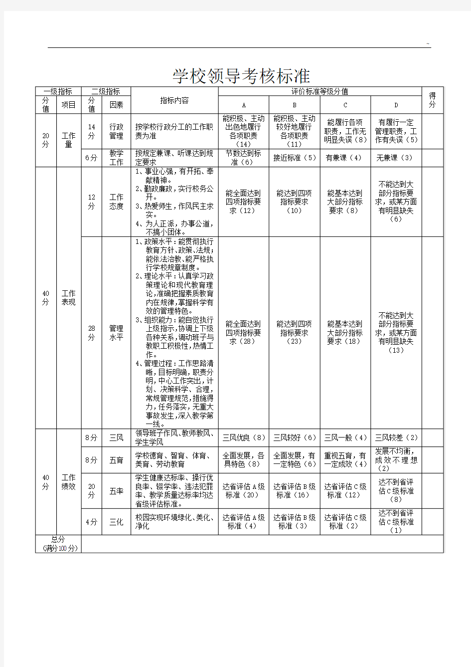 学校领导绩效考核参备考资料表