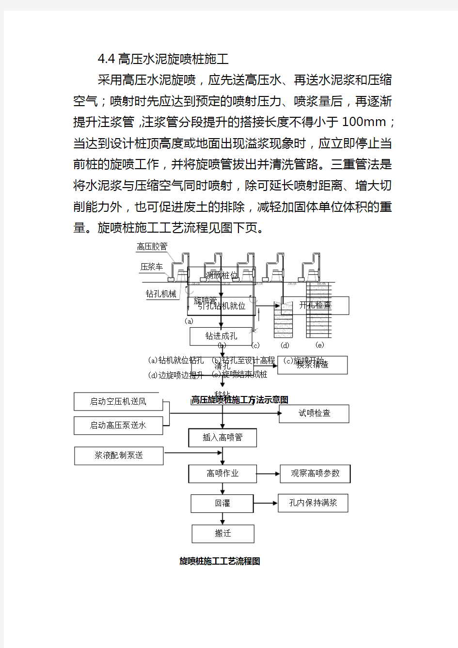 高压水泥旋喷桩施工