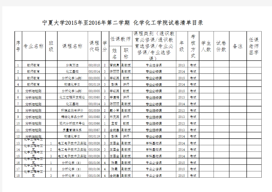 宁夏大学试卷清单目录2015-2016年第二学期(登记表)
