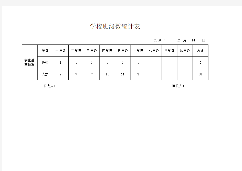 学校分年级分班人数统计表