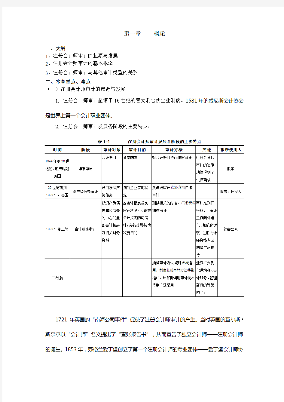 注册会计师审计的起源与发展