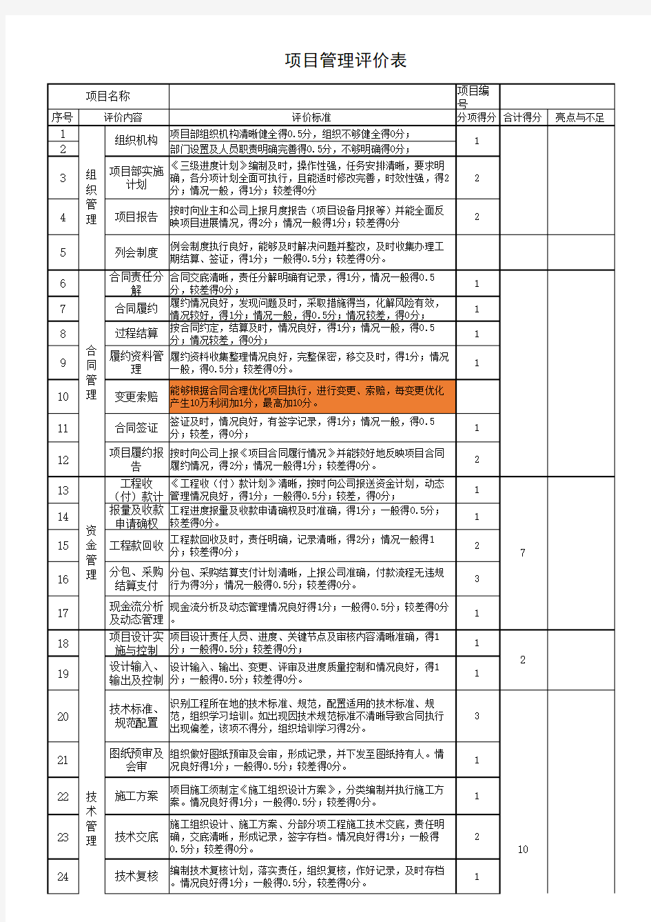 项目管理评价指标表