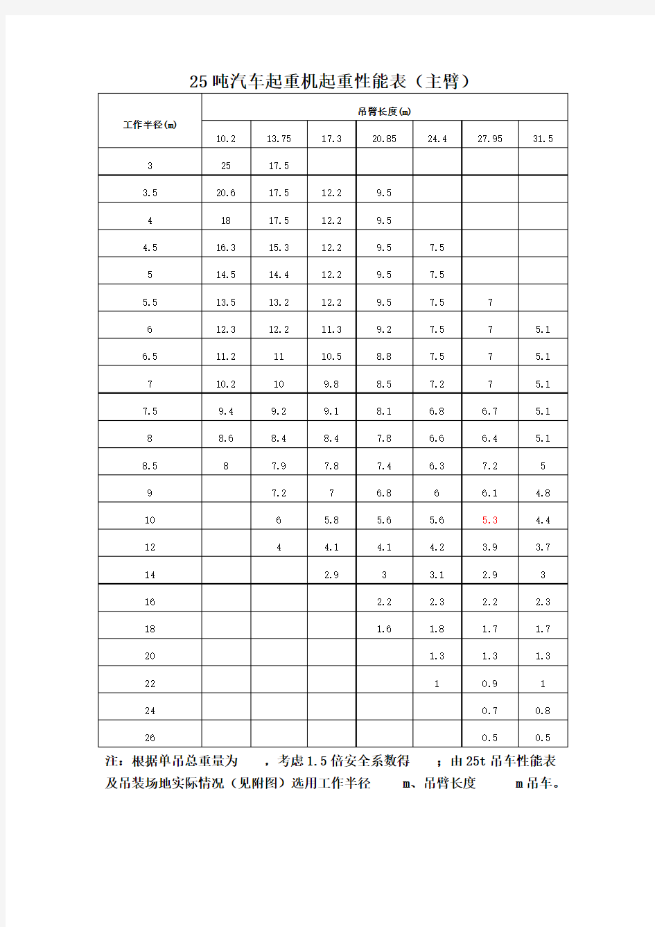 25t、50t吊车性能表