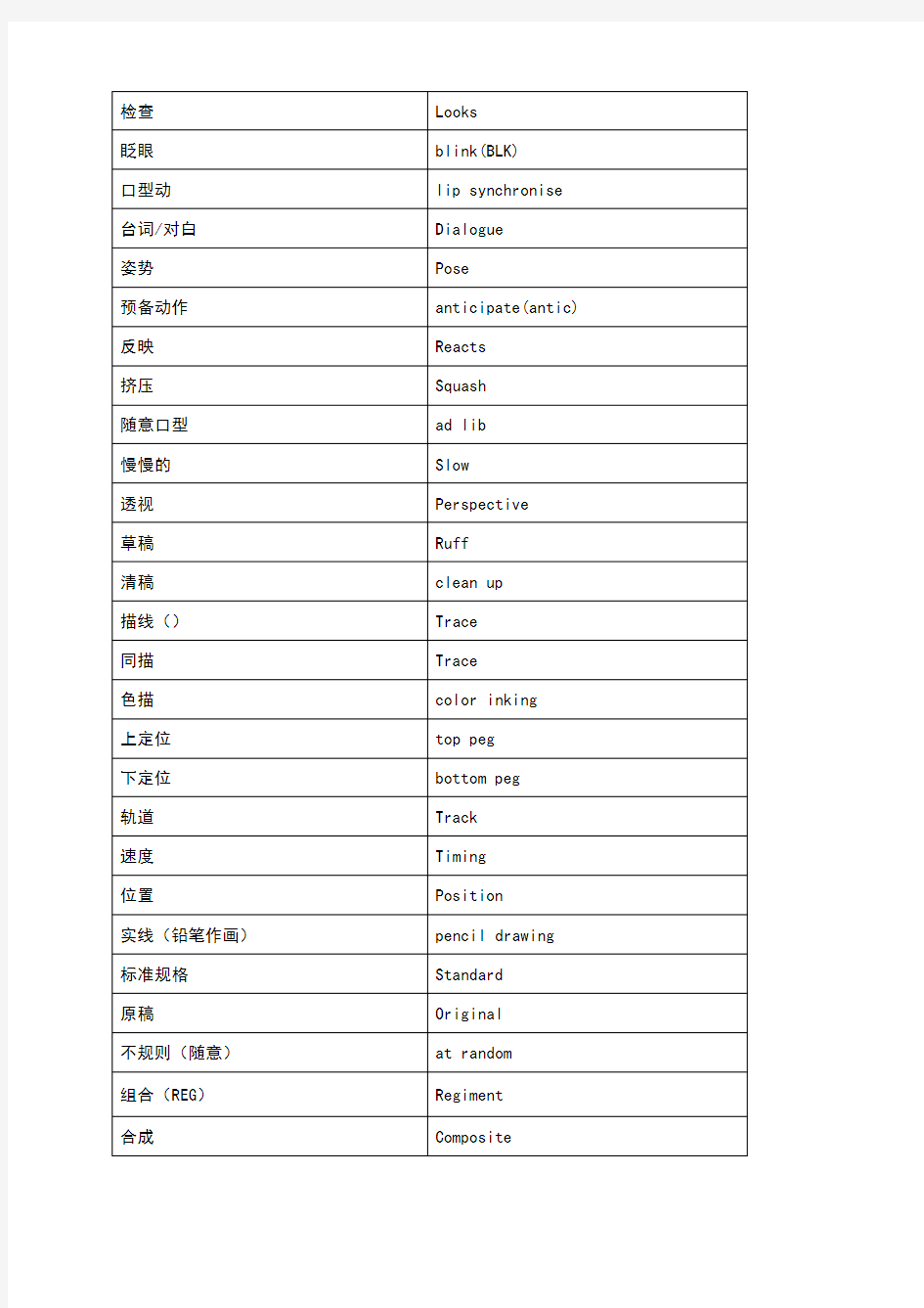 中英动画制作常用术语随时添加