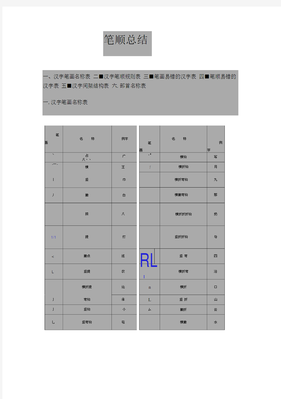 小学语文笔画笔顺最全总结归纳