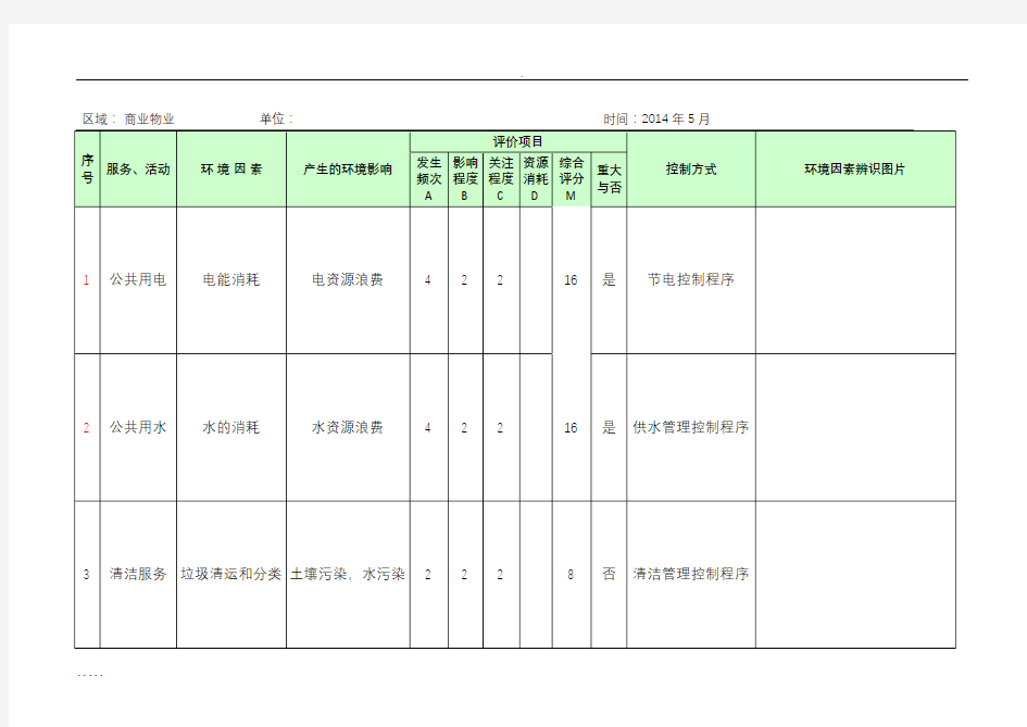 商业物业环境因素识别评价表