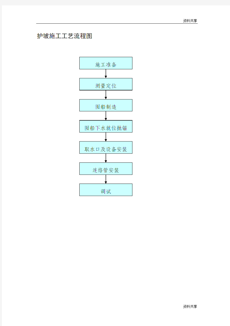 护坡施工工艺流程图文档