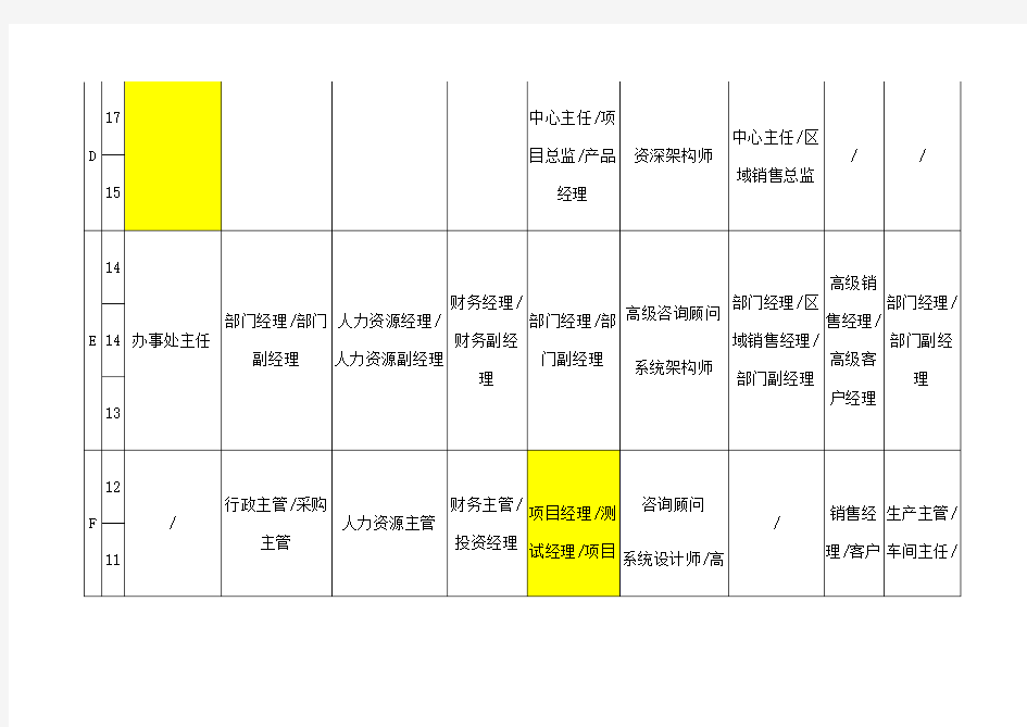 公司职等职级表 