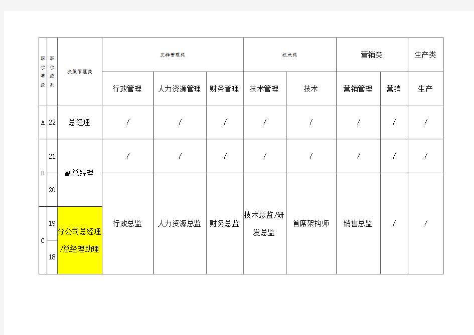 公司职等职级表 