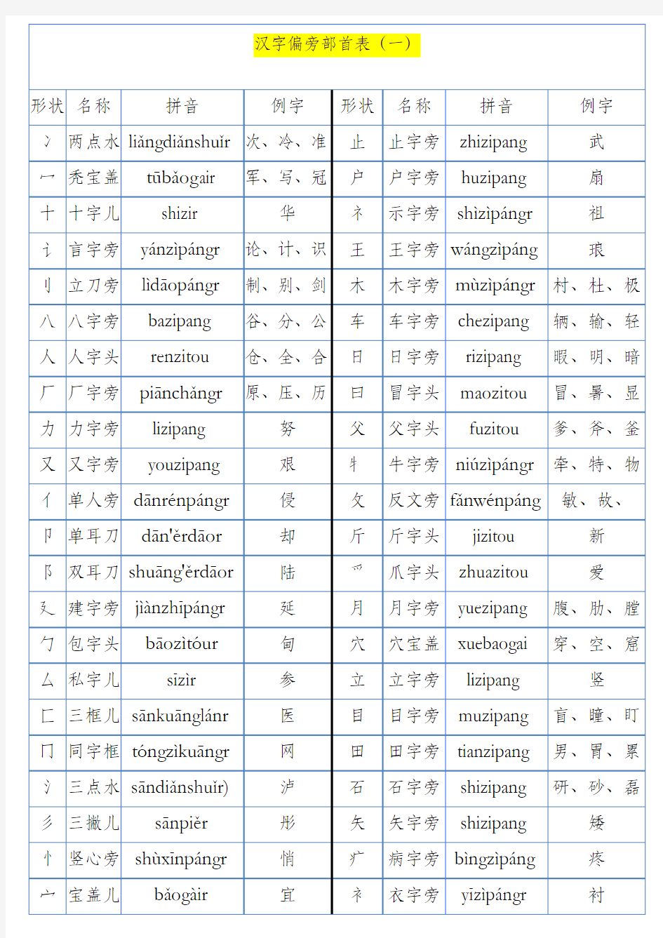 部编人教版一下一年级下册语文汉语偏旁部首大全