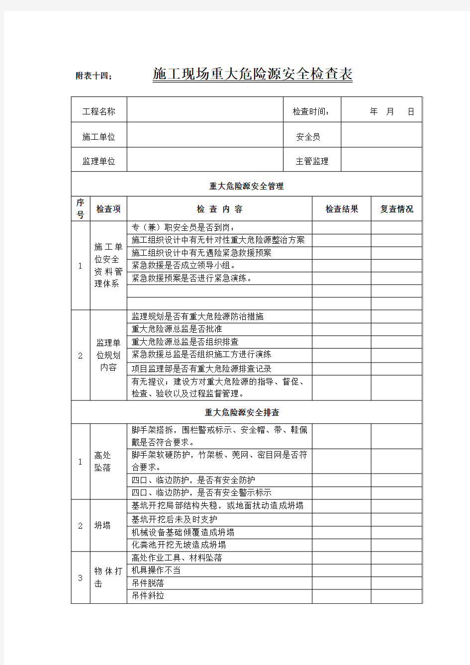 施工现场重大危险源安全检查表