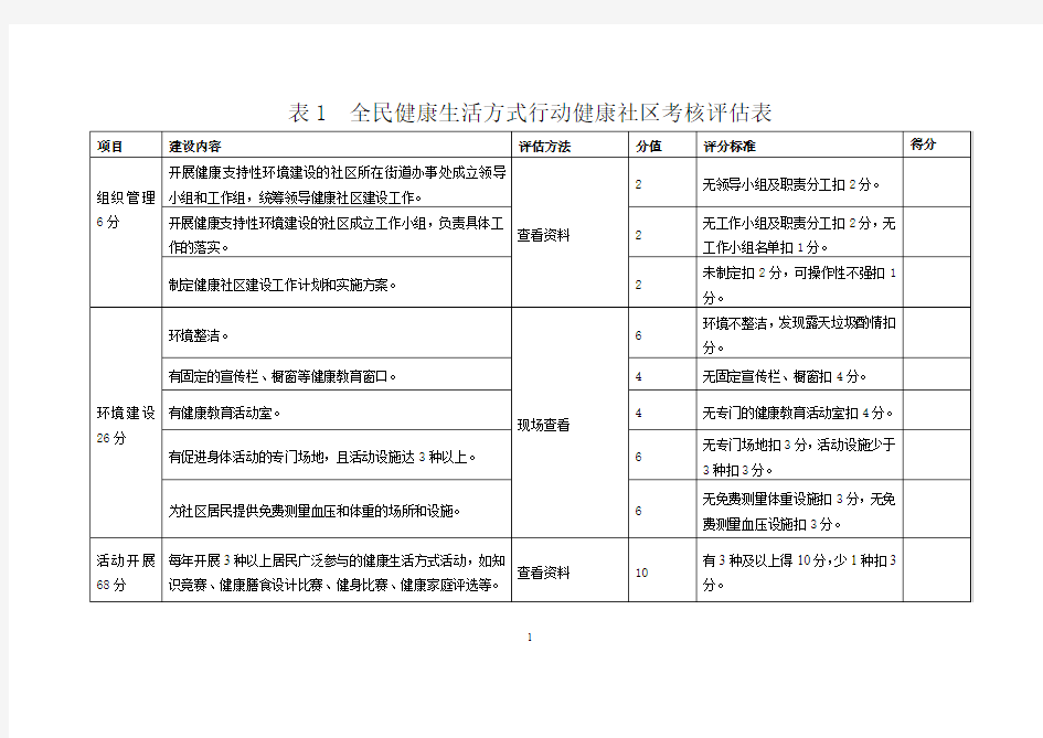 表1 全民健康生活方式行动健康社区考核评估表