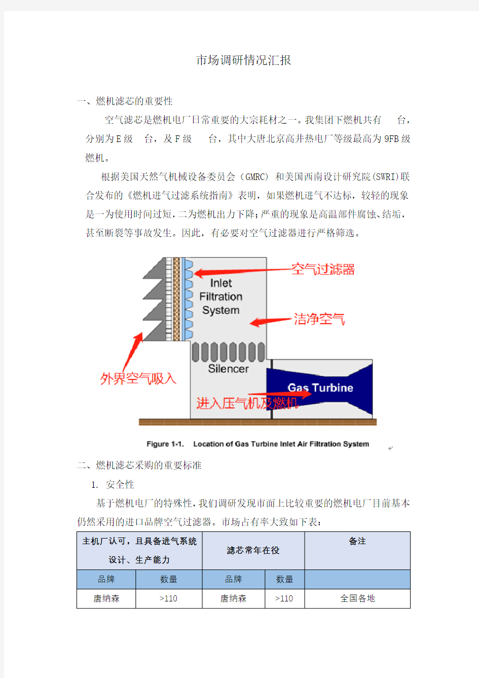 市场调研情况汇报