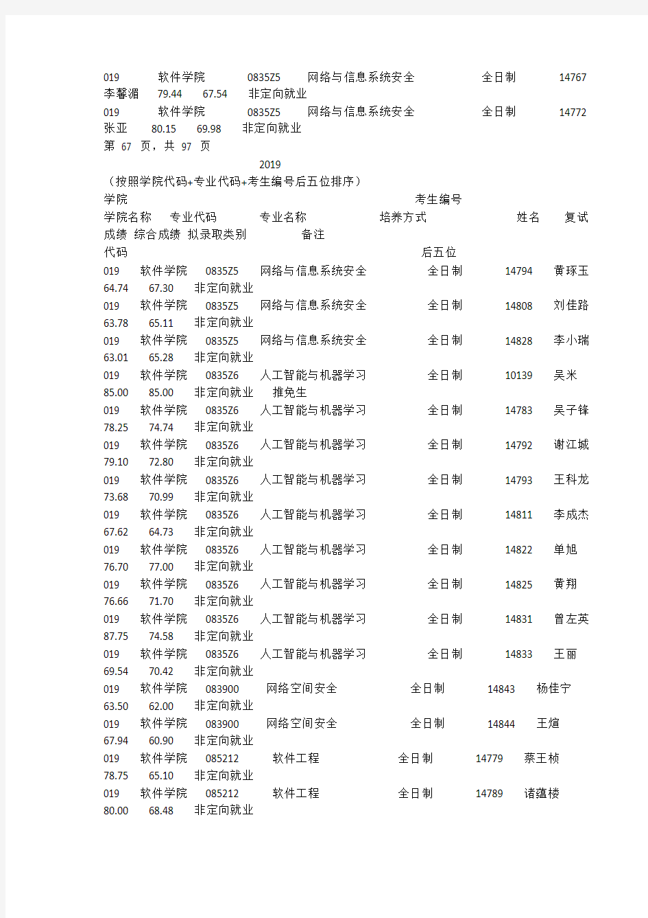 2019云南大学软件学院硕士研究生拟录取名单