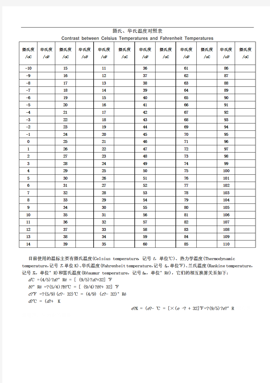 摄氏、华氏温度对照表