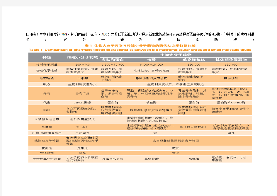 生物大分子药物