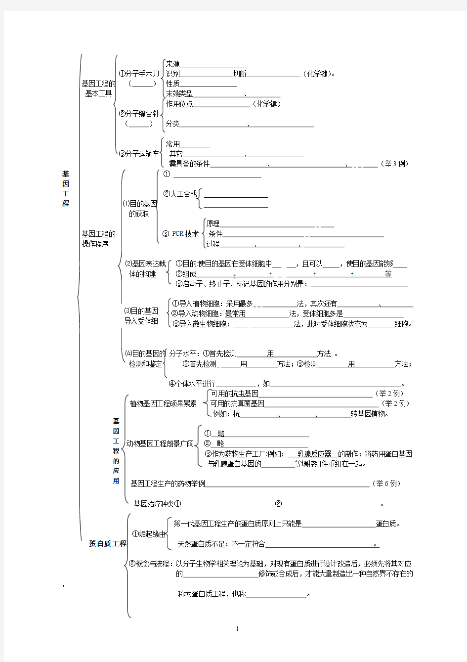 生物选修三知识框架