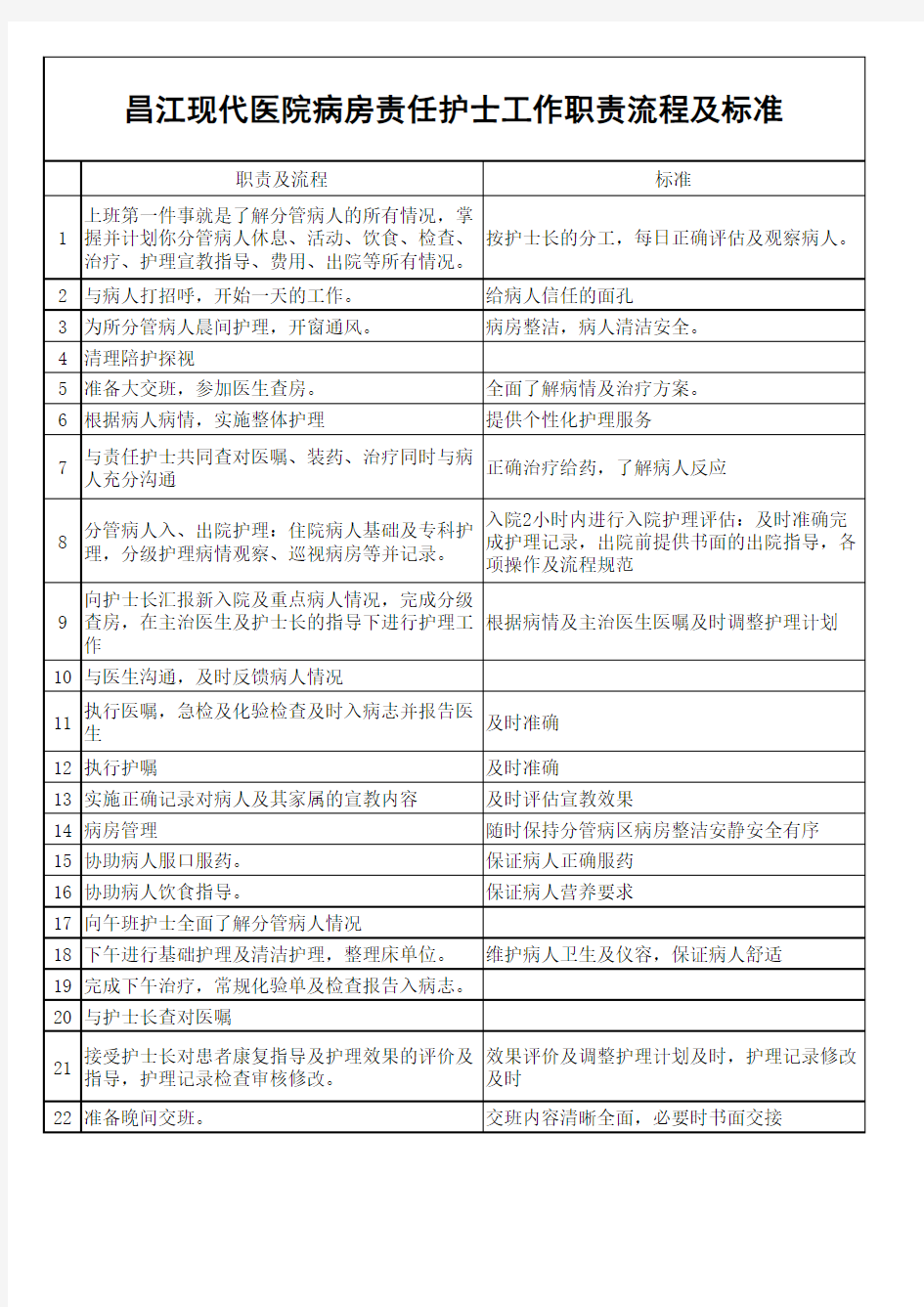 病房责任护士工作职责流程及标准