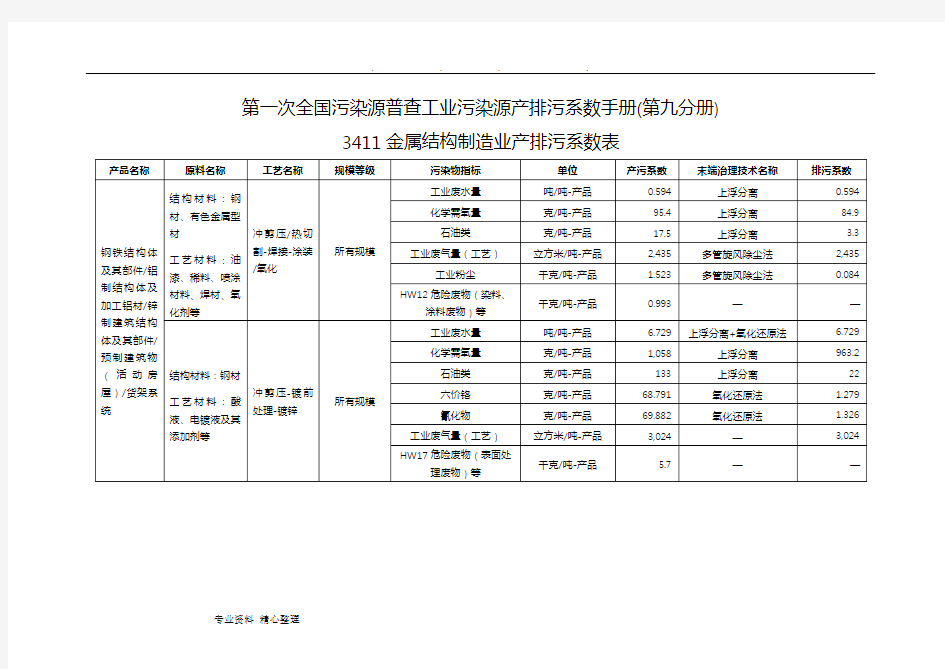 第一次全国污染源普查工业污染源产排污系数手册(第九分册)