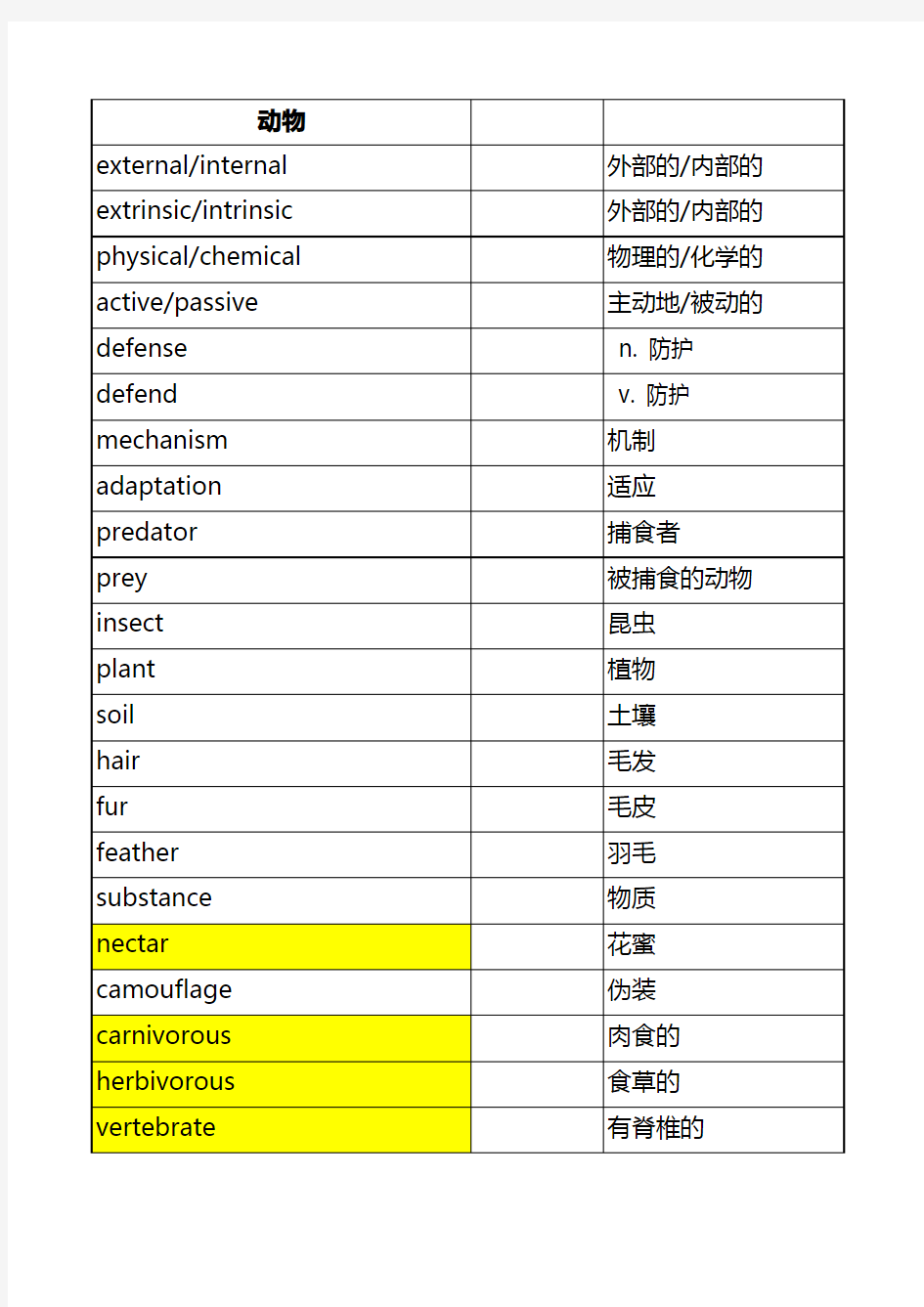 托福口语学术词汇