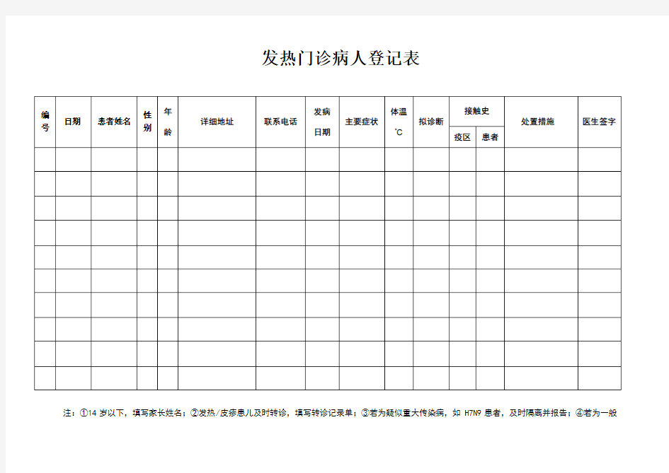 发热门诊病人登记表