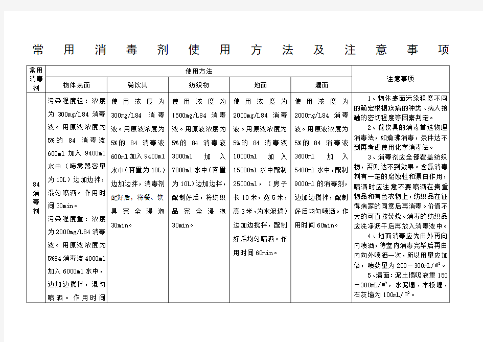 (完整版)常用消毒剂使用方法及注意事项