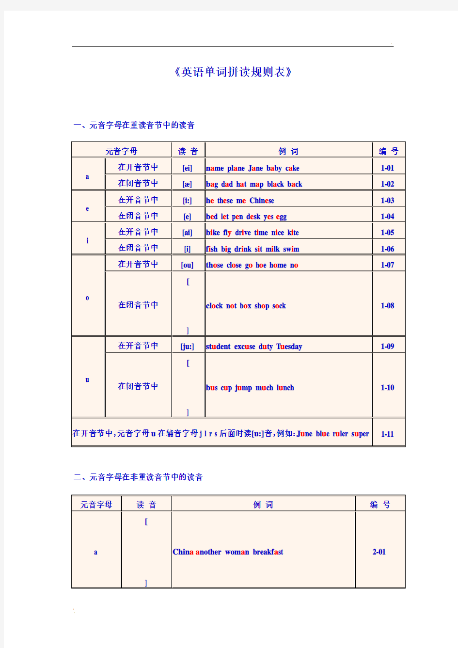 《英语单词拼读规则表》  - 最新标准版