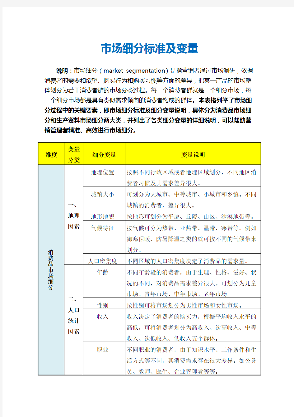 市场细分标准及变量