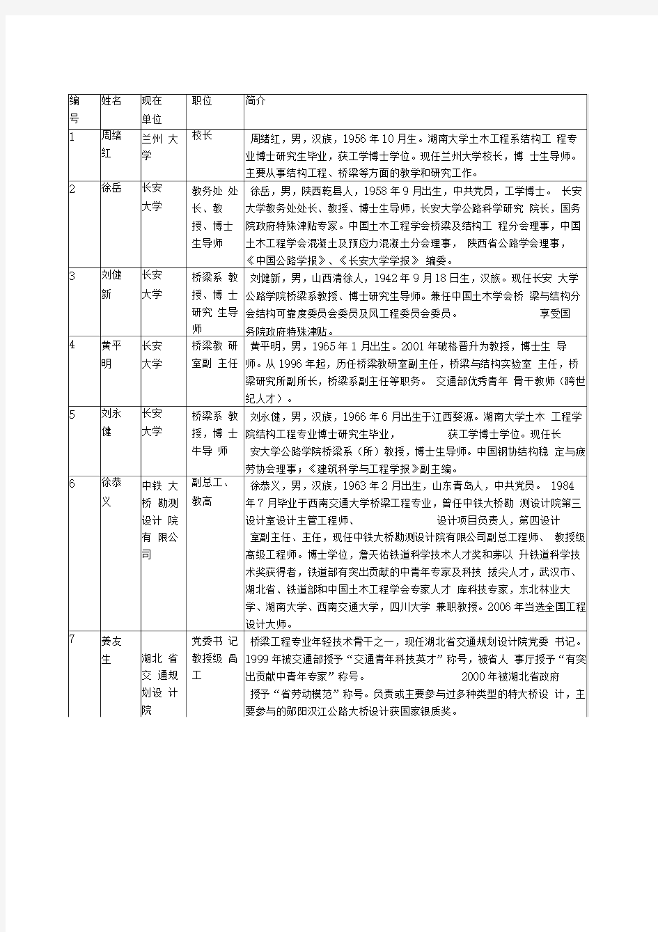 中国著名桥梁专家信息一览表